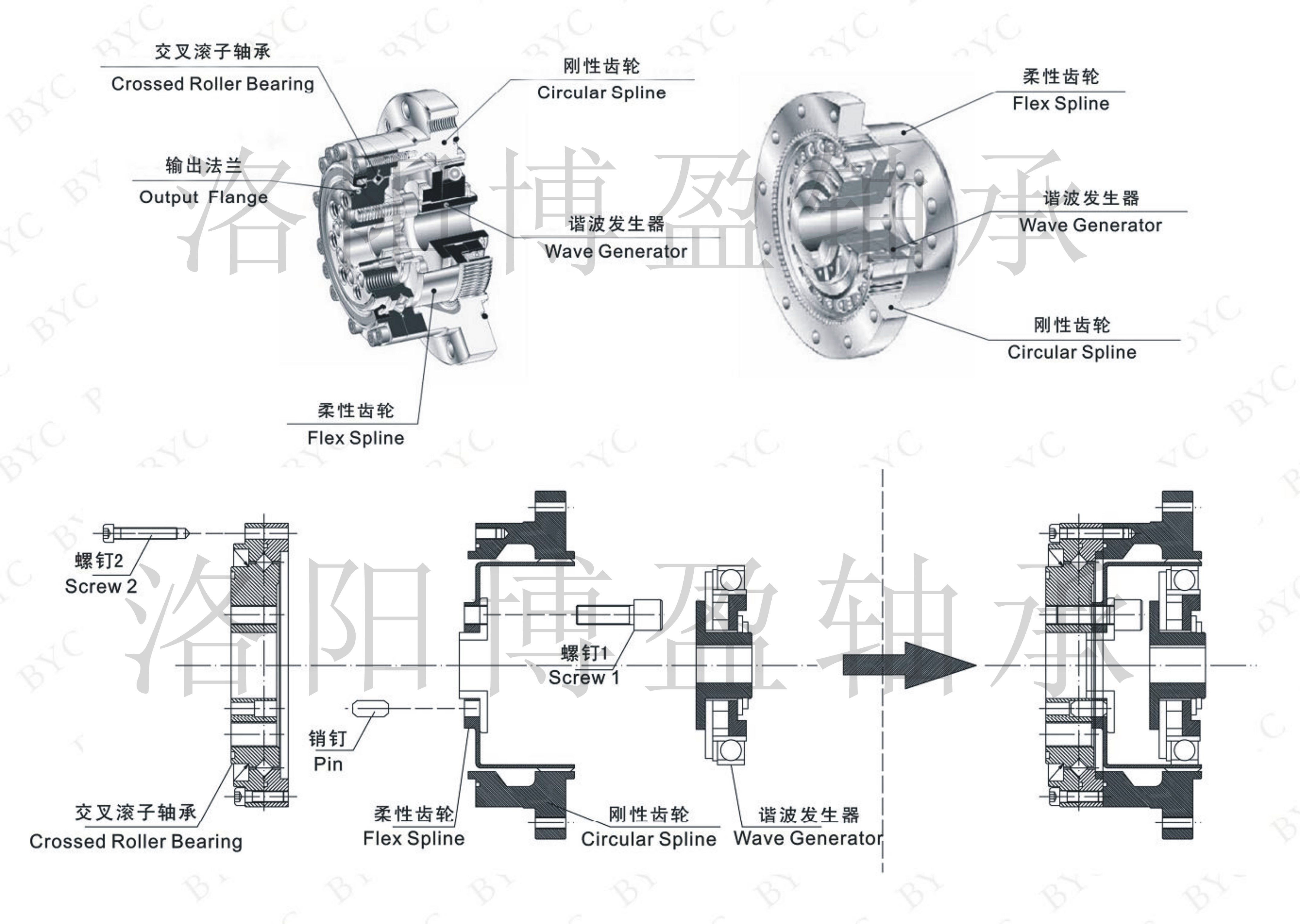 BCSF/BCSG型谐波减速机用十大网投官方入口安装