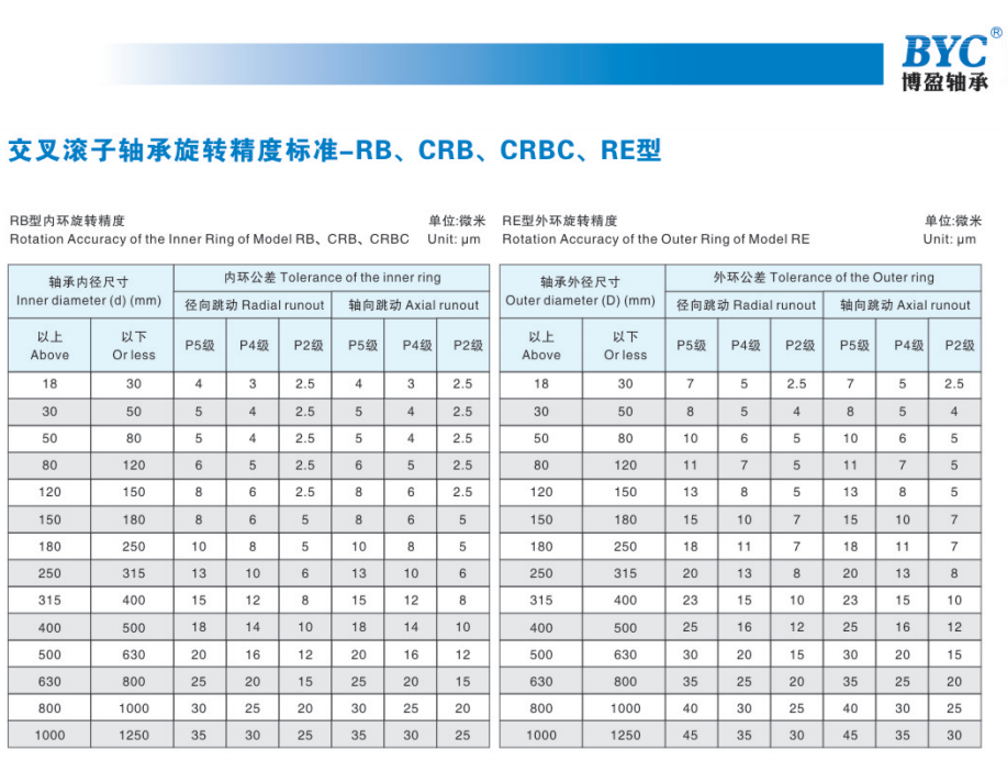 十大网投官方入口精度标准