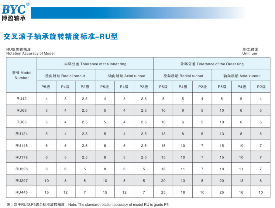 十大网投官方入口精度标准