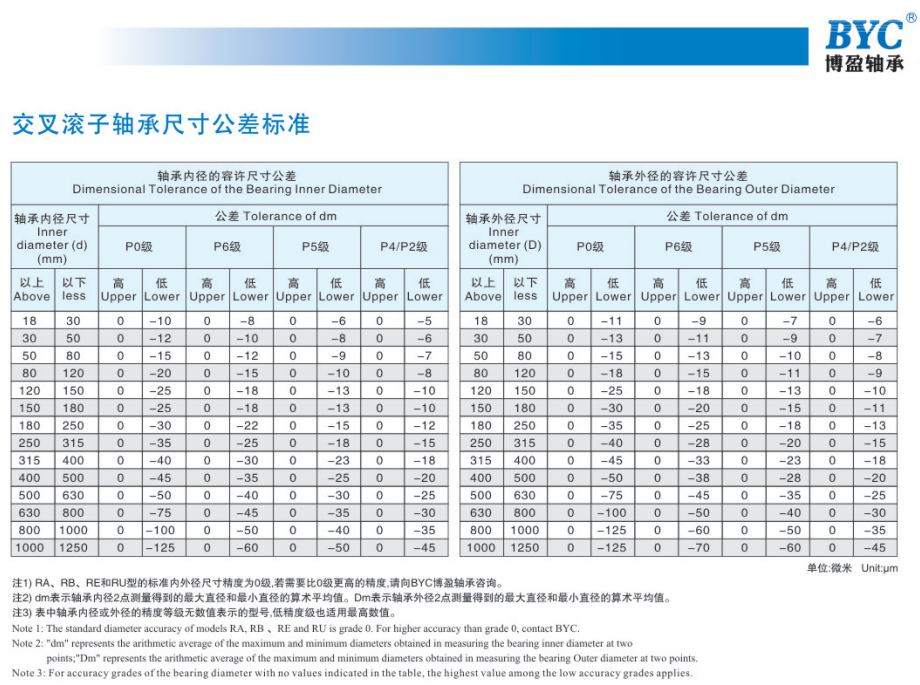 十大网投官方入口精度标准