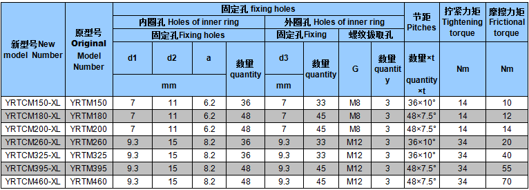 YRT转台轴承