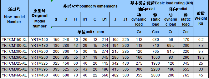 YRT转台轴承